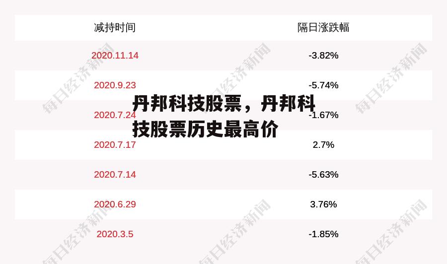 丹邦科技股票，丹邦科技股票历史最高价