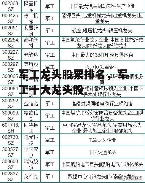 军工龙头股票排名，军工十大龙头股