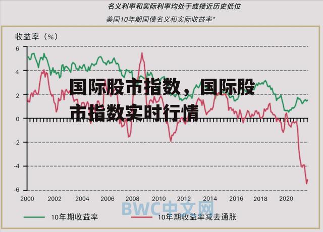 国际股市指数，国际股市指数实时行情