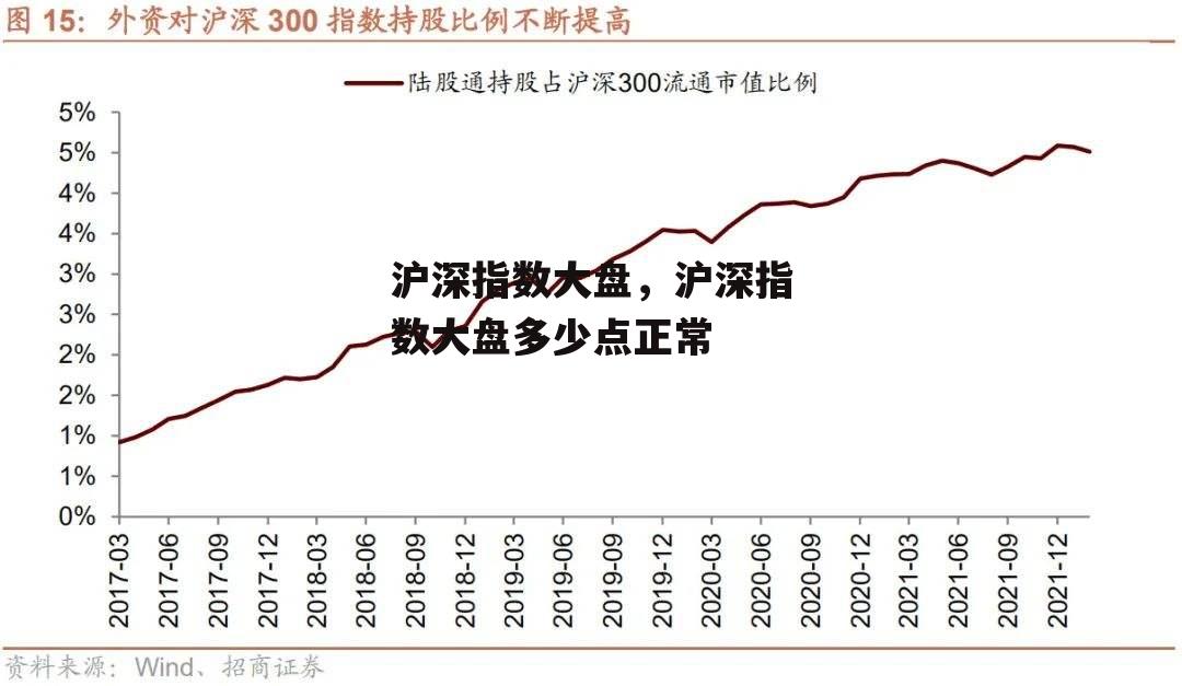 沪深指数大盘，沪深指数大盘多少点正常