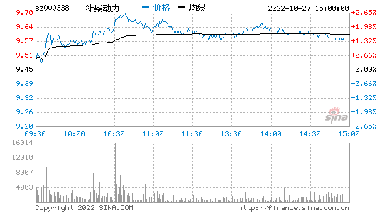 股票行情走势图，拼多多股票行情走势图