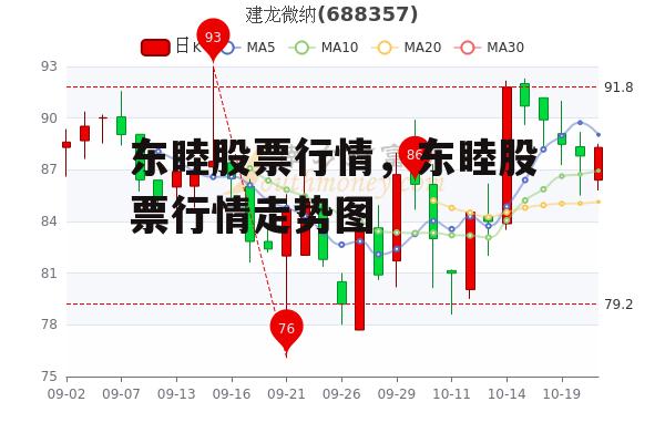 东睦股票行情，东睦股票行情走势图