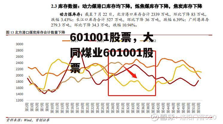 601001股票，大同煤业601001股票