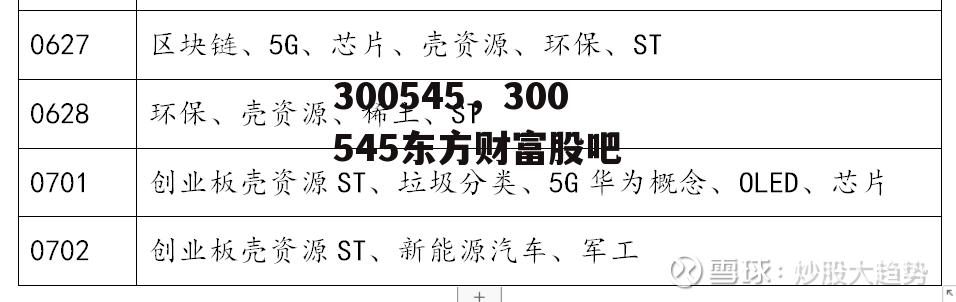 300545，300545东方财富股吧