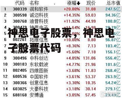 神思电子股票，神思电子股票代码