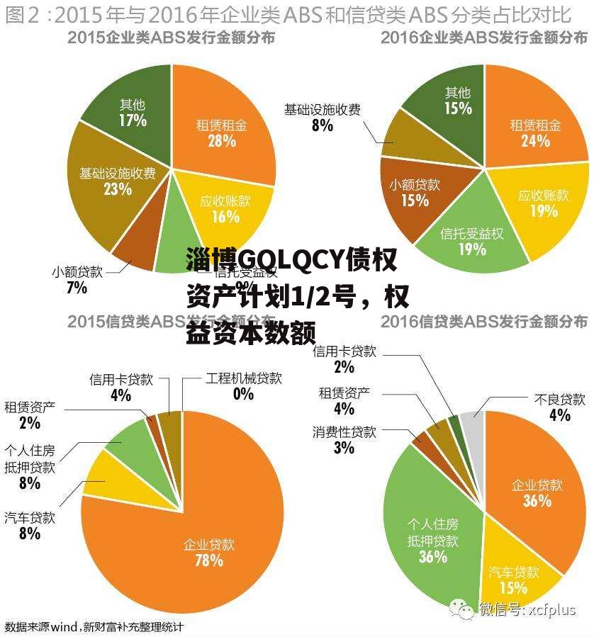 淄博GQLQCY债权资产计划1/2号，权益资本数额