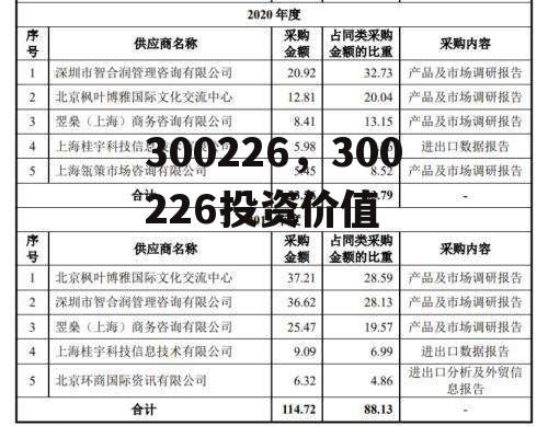 300226，300226投资价值