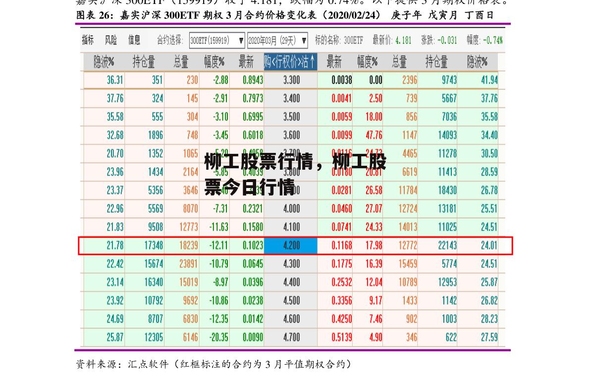 柳工股票行情，柳工股票今日行情