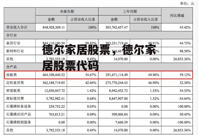 德尔家居股票，德尔家居股票代码