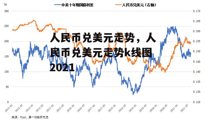 人民币兑美元走势，人民币兑美元走势k线图2021