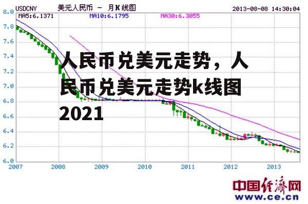 人民币兑美元走势，人民币兑美元走势k线图2021