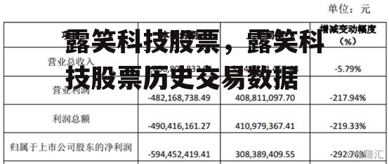 露笑科技股票，露笑科技股票历史交易数据