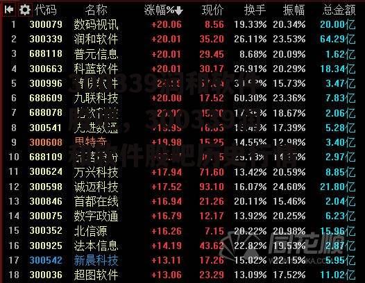 300339润和软件股吧，300339润和软件股吧历史行情