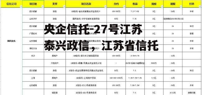 央企信托-27号江苏泰兴政信，江苏省信托