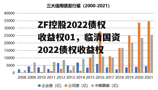 ZF控股2022债权收益权01，临清国资2022债权收益权