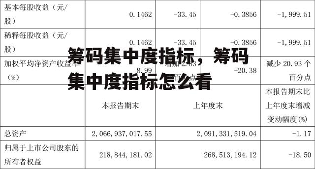 筹码集中度指标，筹码集中度指标怎么看