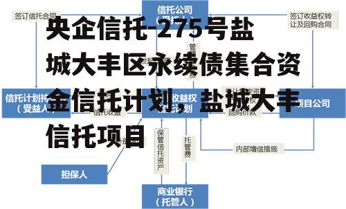 央企信托-275号盐城大丰区永续债集合资金信托计划，盐城大丰信托项目