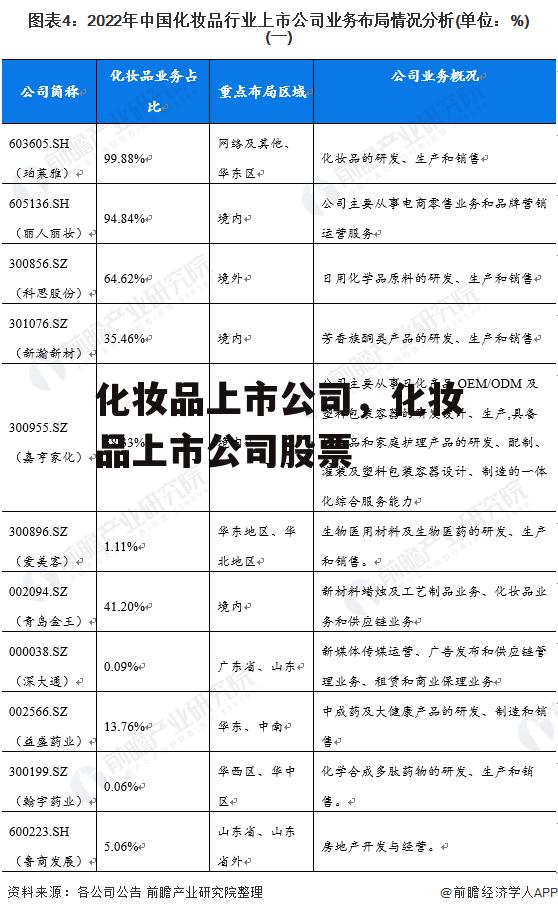 化妆品上市公司，化妆品上市公司股票