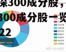 沪深300成分股，沪深300成分股一览表2022