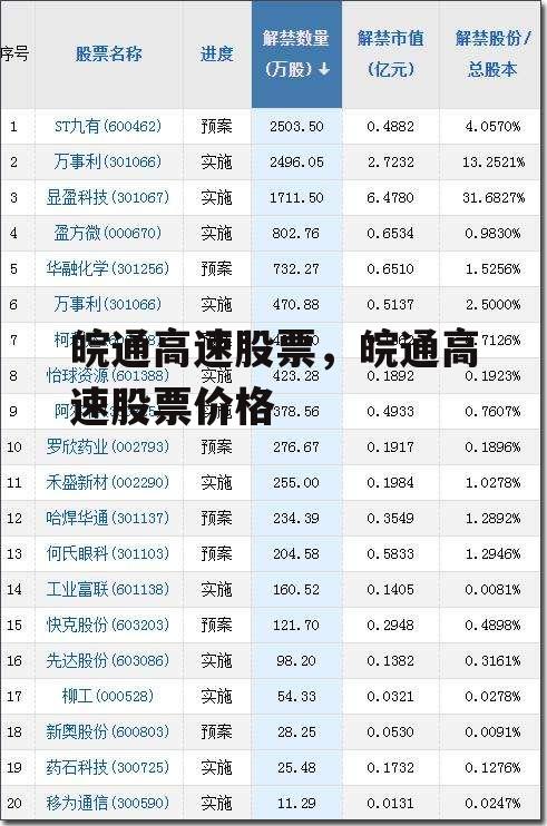 皖通高速股票，皖通高速股票价格