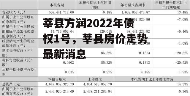 莘县方润2022年债权1号，莘县房价走势最新消息