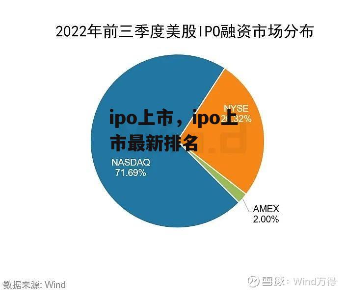 ipo上市，ipo上市最新排名