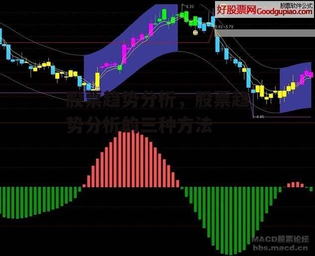 股票趋势分析，股票趋势分析的三种方法