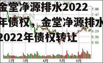 金堂净源排水2022年债权，金堂净源排水2022年债权转让