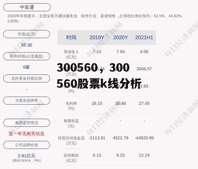 300560，300560股票k线分析