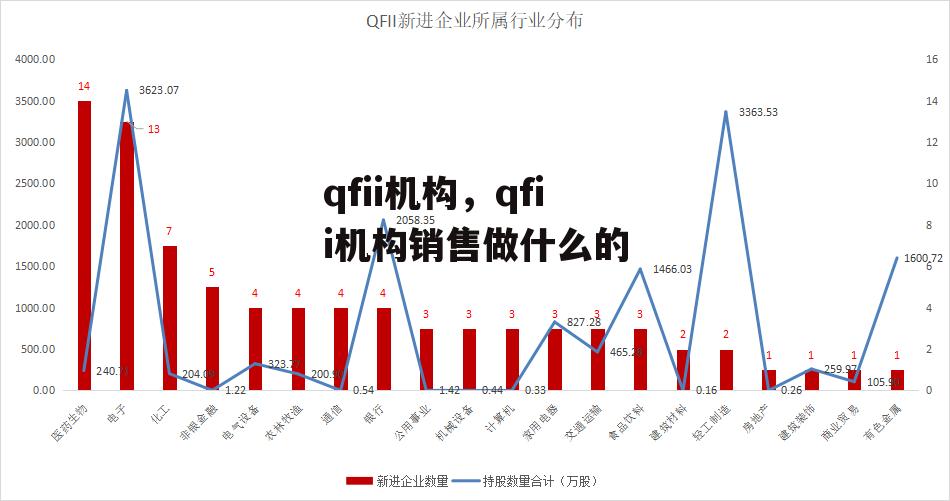 qfii机构，qfii机构销售做什么的