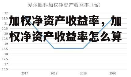 加权净资产收益率，加权净资产收益率怎么算