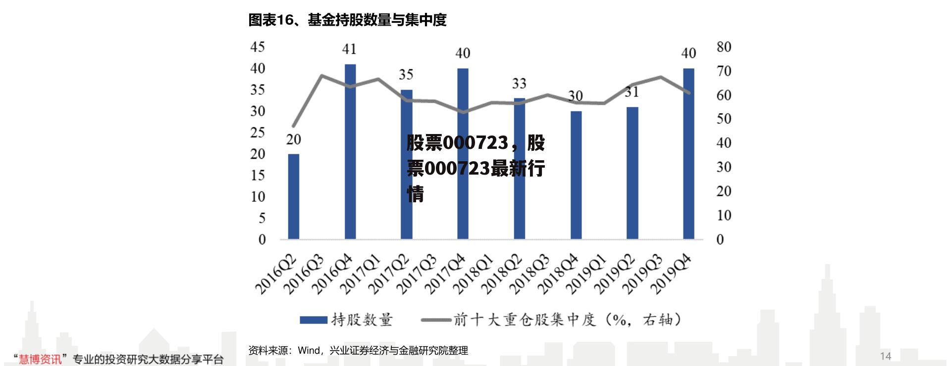 股票000723，股票000723最新行情