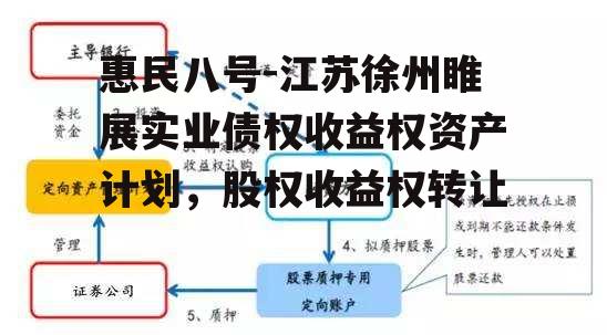 惠民八号-江苏徐州睢展实业债权收益权资产计划，股权收益权转让