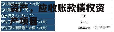 山东济南应收账款债权资产，应收账款债权资产项目