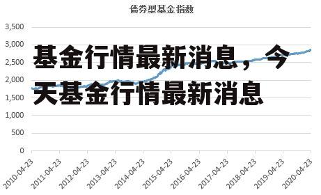 基金行情最新消息，今天基金行情最新消息