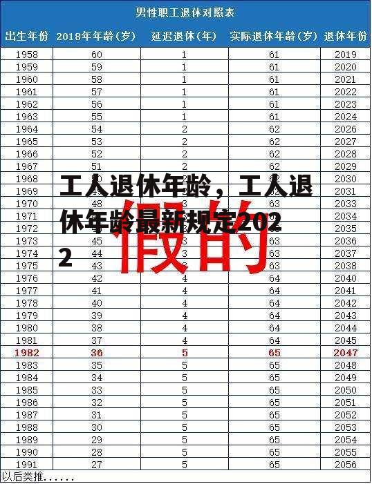 工人退休年龄，工人退休年龄最新规定2022