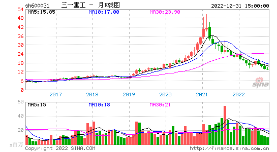 三一重工股票怎么样，三一重工股票行情怎么样