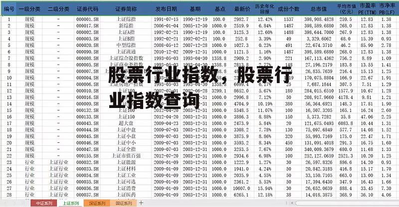 股票行业指数，股票行业指数查询