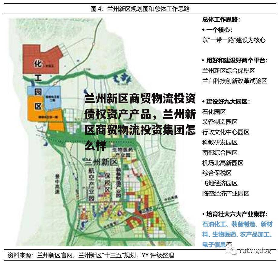 兰州新区商贸物流投资债权资产产品，兰州新区商贸物流投资集团怎么样