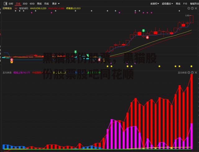 黑猫股份股票，黑猫股份股票股吧同花顺