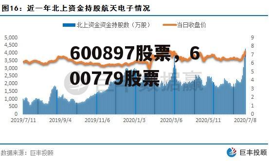 600897股票，600779股票