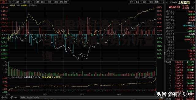 今日股市行情走势，今日股市行情走势分析查询