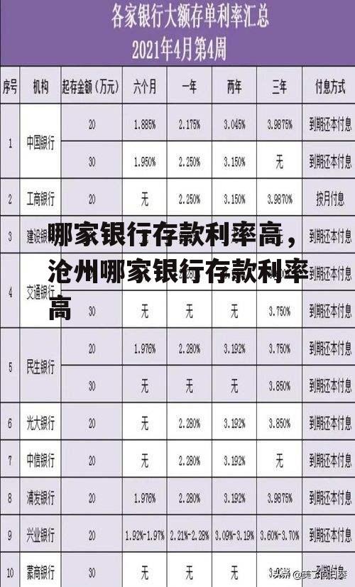 哪家银行存款利率高，沧州哪家银行存款利率高