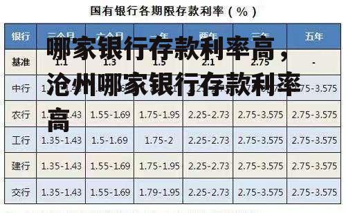 哪家银行存款利率高，沧州哪家银行存款利率高