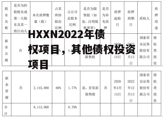 HXXN2022年债权项目，其他债权投资项目