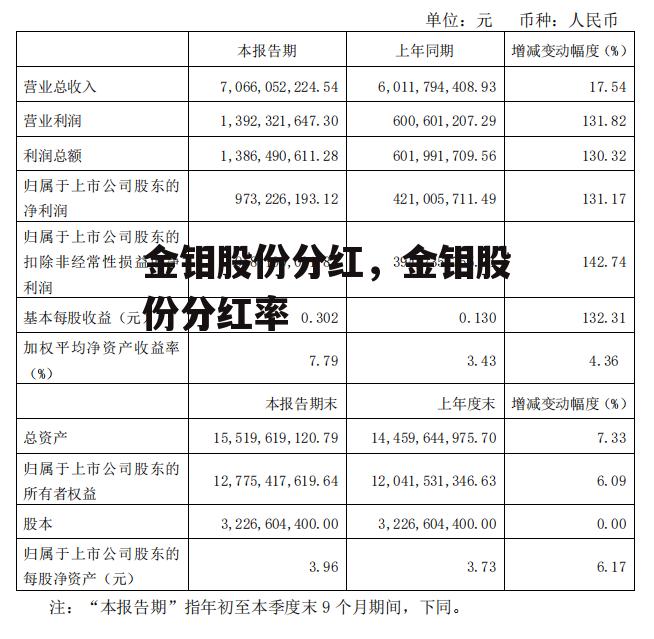 金钼股份分红，金钼股份分红率