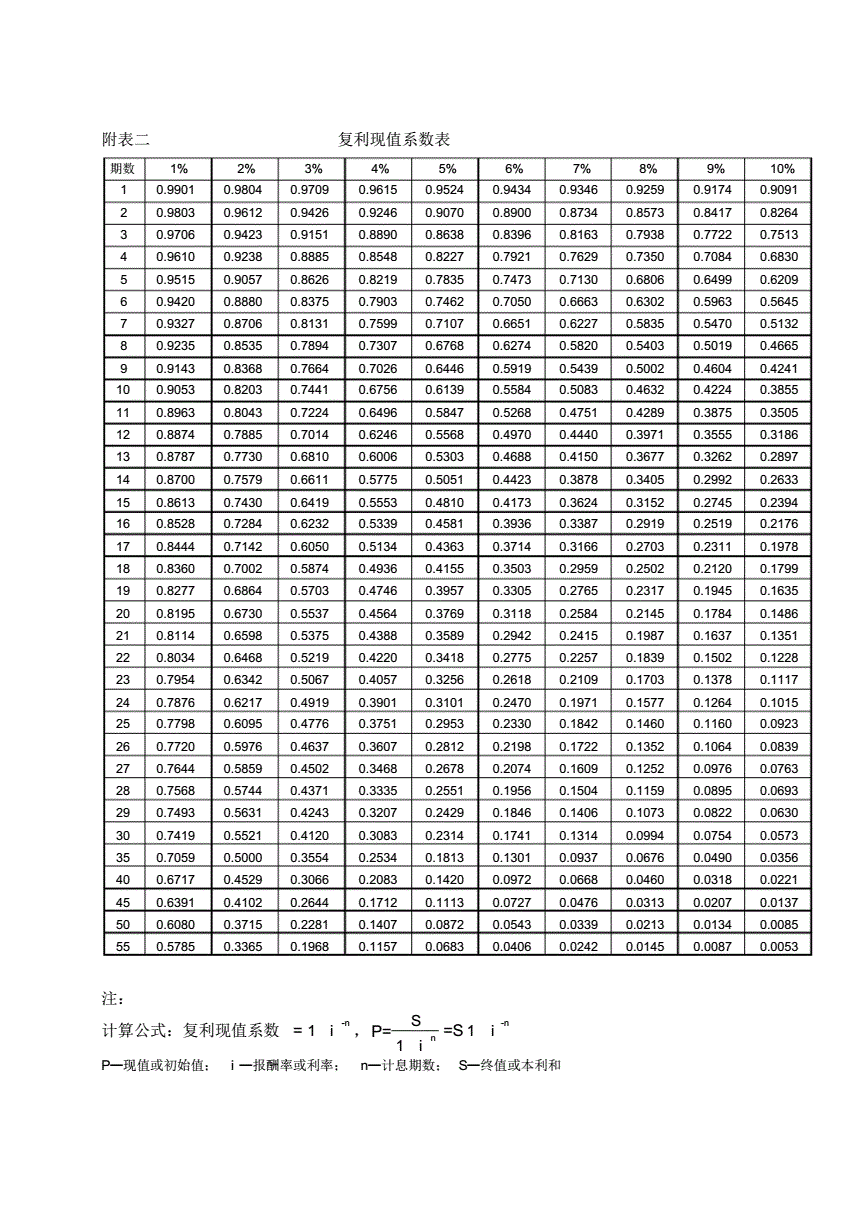 普通年金终值，普通年金终值系数和普通年金现值系数互为倒数