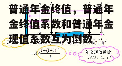 普通年金终值，普通年金终值系数和普通年金现值系数互为倒数