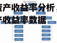 净资产收益率分析，净资产收益率数据