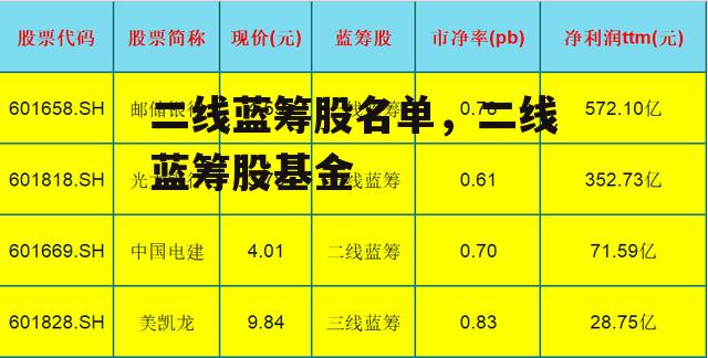 二线蓝筹股名单，二线蓝筹股基金